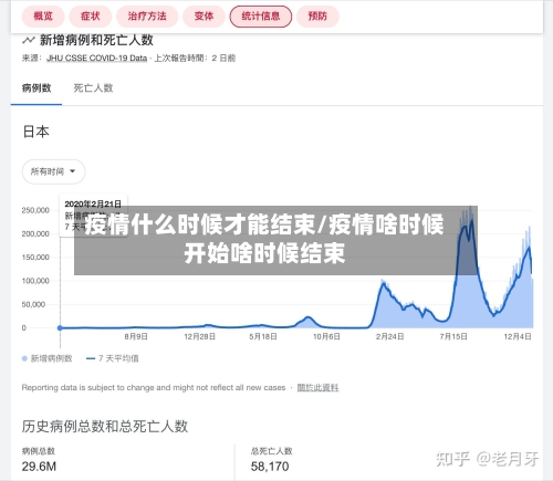 疫情什么时候才能结束/疫情啥时候开始啥时候结束