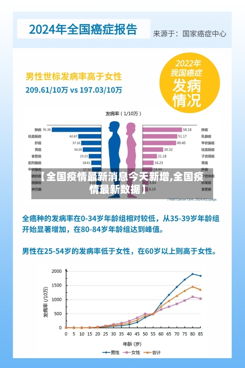 【全国疫情最新消息今天新增,全国疫情最新数据】-第2张图片