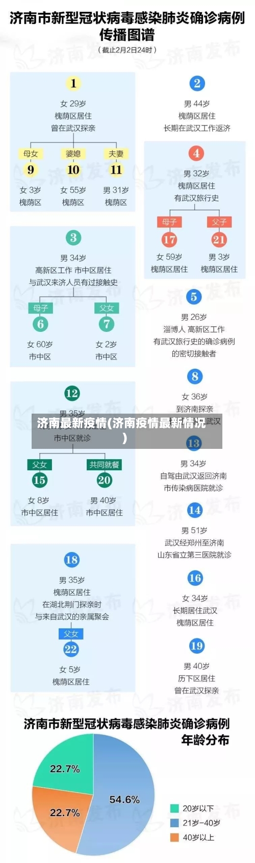 济南最新疫情(济南疫情最新情况)
