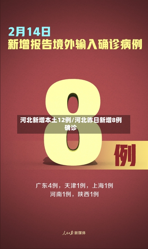 河北新增本土12例/河北昨日新增8例确诊