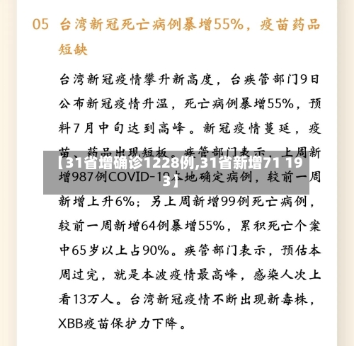 【31省增确诊1228例,31省新增71 193】-第3张图片