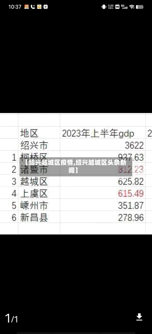 【绍兴越城区疫情,绍兴越城区头条新闻】