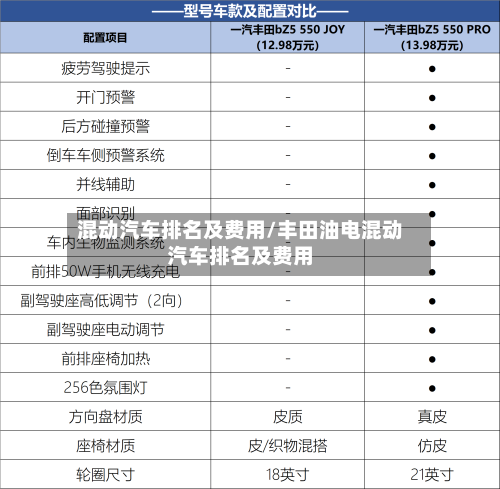 混动汽车排名及费用/丰田油电混动汽车排名及费用-第2张图片