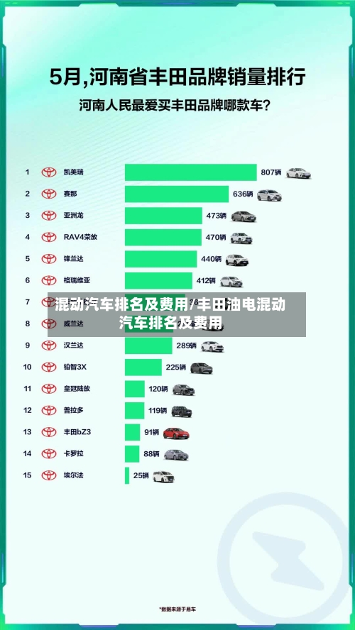 混动汽车排名及费用/丰田油电混动汽车排名及费用
