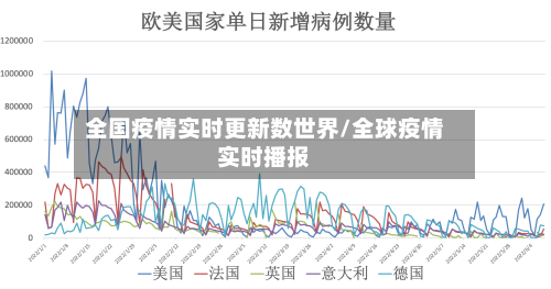全国疫情实时更新数世界/全球疫情实时播报