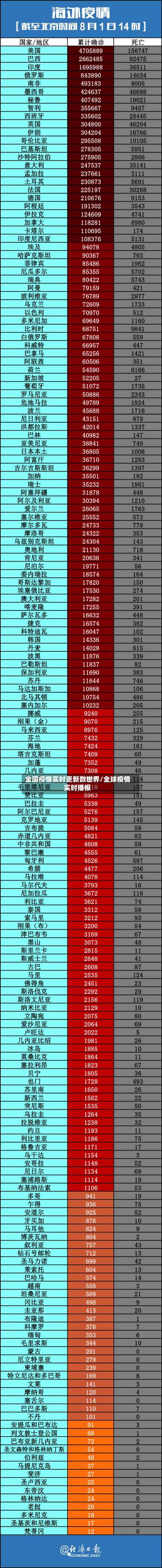 全国疫情实时更新数世界/全球疫情实时播报-第3张图片
