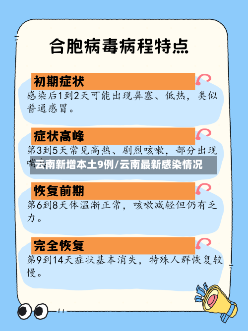 云南新增本土9例/云南最新感染情况