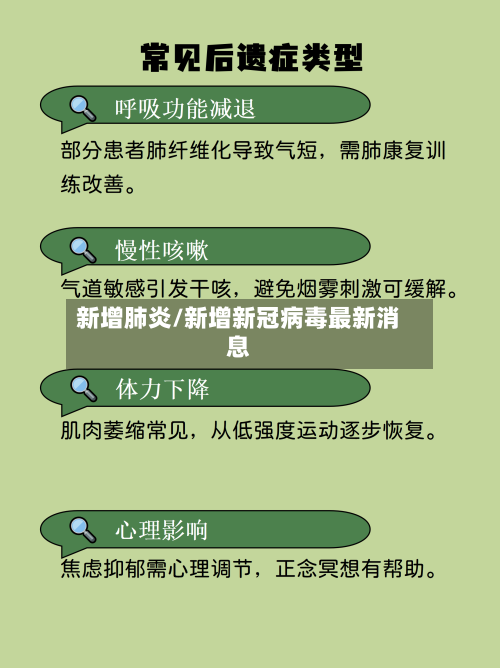 新增肺炎/新增新冠病毒最新消息
