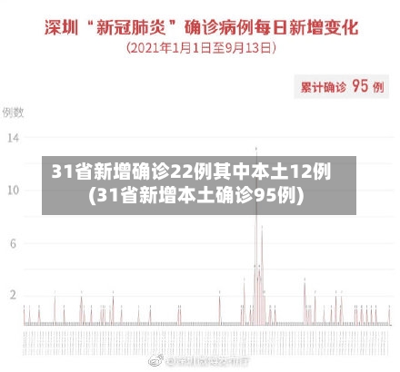 31省新增确诊22例其中本土12例(31省新增本土确诊95例)-第3张图片