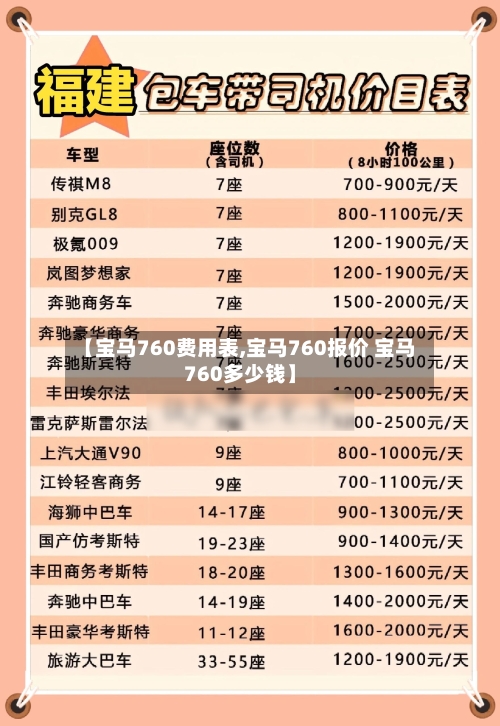 【宝马760费用表,宝马760报价 宝马760多少钱】