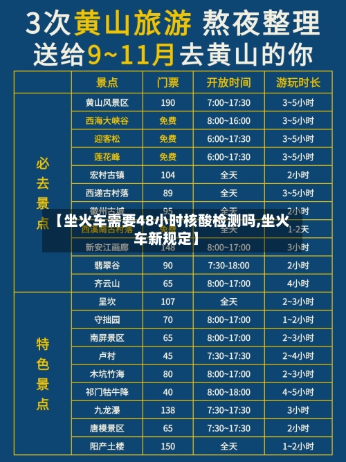 【坐火车需要48小时核酸检测吗,坐火车新规定】-第3张图片