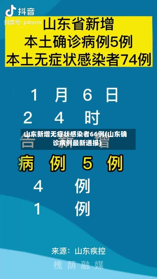 山东新增无症状感染者66例(山东确诊病例最新通报)-第3张图片