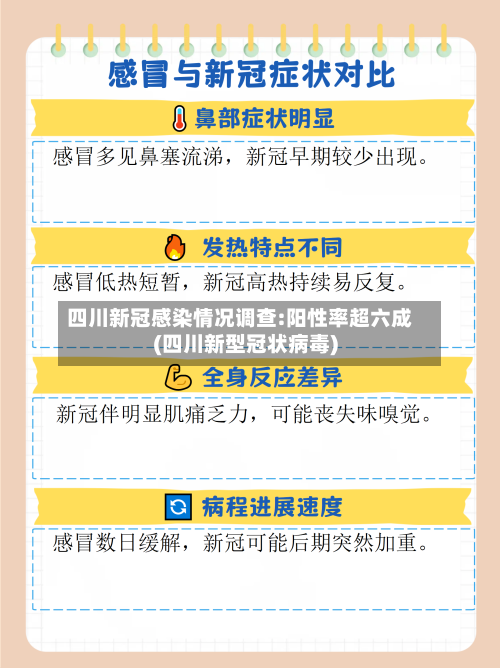 四川新冠感染情况调查:阳性率超六成(四川新型冠状病毒)-第2张图片