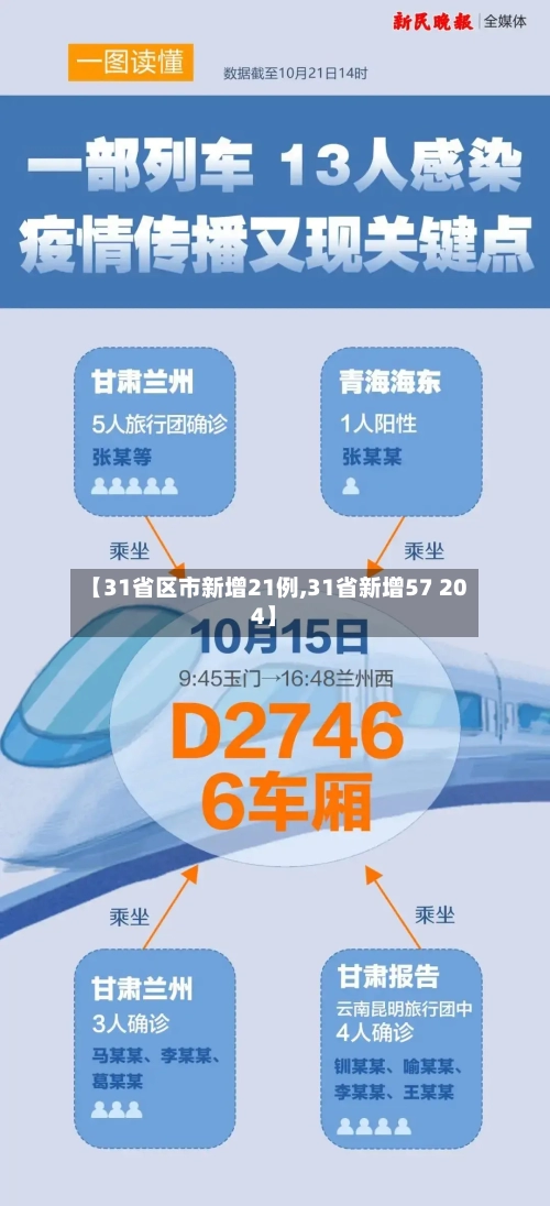 【31省区市新增21例,31省新增57 204】-第1张图片