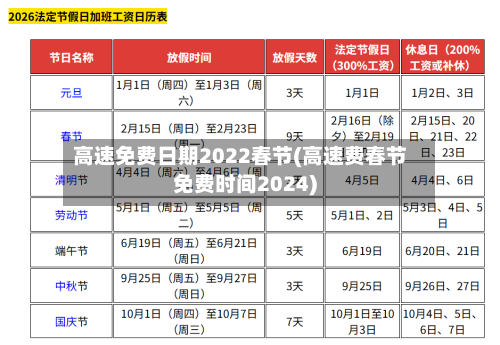 高速免费日期2022春节(高速费春节免费时间2024)-第1张图片