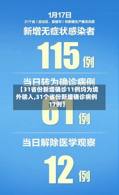 【31省份新增确诊11例均为境外输入,31个省份新增确诊病例17例】-第2张图片