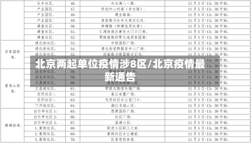 北京两起单位疫情涉8区/北京疫情最新通告-第1张图片