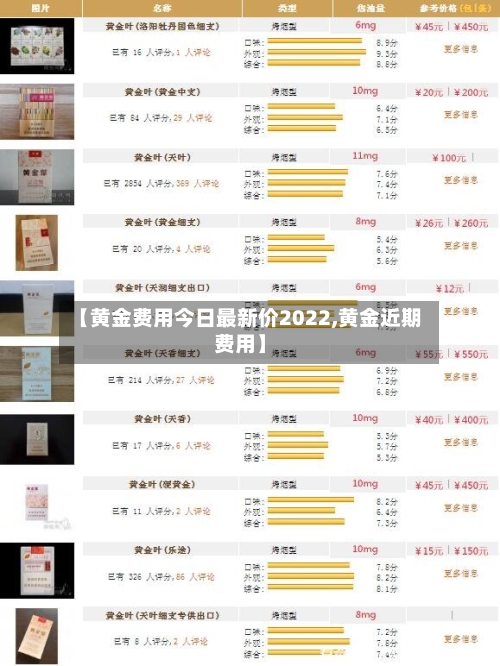 【黄金费用今日最新价2022,黄金近期费用】-第1张图片