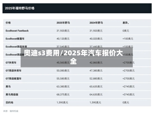 奥迪s3费用/2025年汽车报价大全-第1张图片