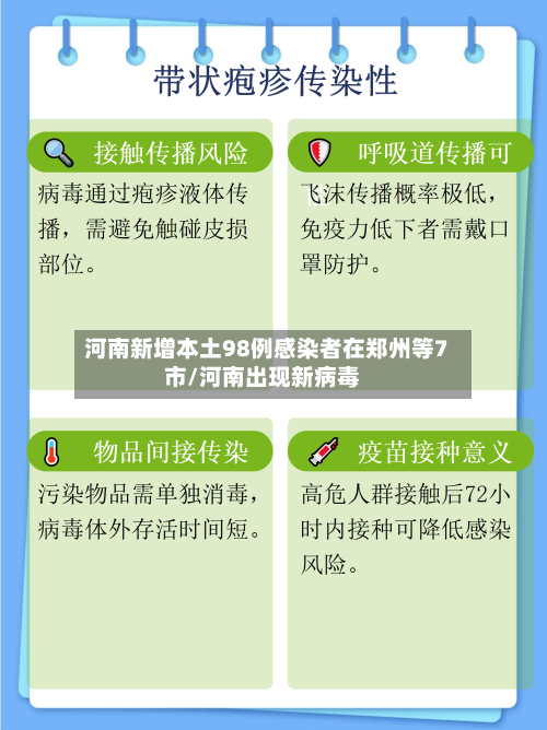 河南新增本土98例感染者在郑州等7市/河南出现新病毒-第3张图片
