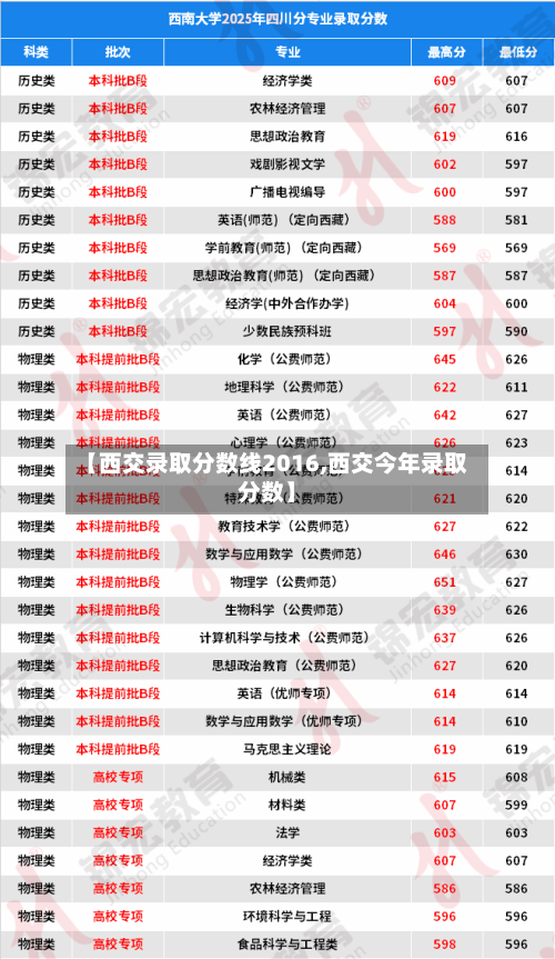 【西交录取分数线2016,西交今年录取分数】-第1张图片