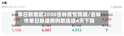 单日新增超2000吉林疫情释疑/吉林市单日新增病例数连续4天下降-第2张图片