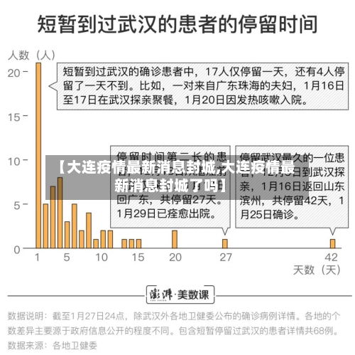 【大连疫情最新消息封城,大连疫情最新消息封城了吗】-第1张图片