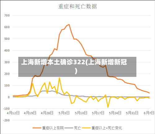 上海新增本土确诊322(上海新增新冠)-第1张图片