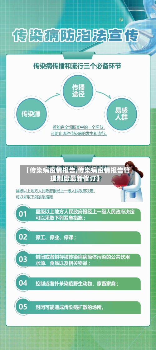 【传染病疫情报告,传染病疫情报告管理制度最新修订】-第1张图片