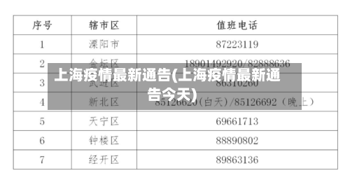 上海疫情最新通告(上海疫情最新通告今天)-第1张图片