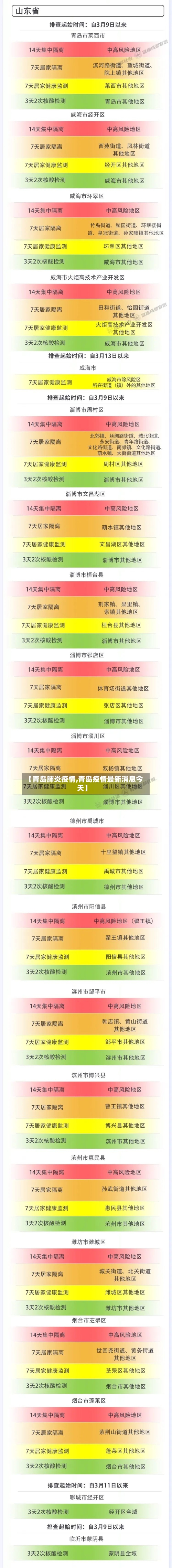 【青岛肺炎疫情,青岛疫情最新消息今天】-第1张图片