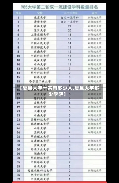 【复旦大学一共有多少人,复旦大学多少学院】-第2张图片