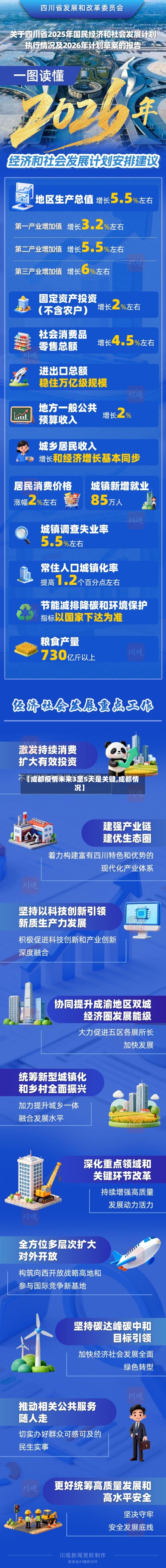 【成都疫情未来3至5天是关键,成都情况】-第1张图片