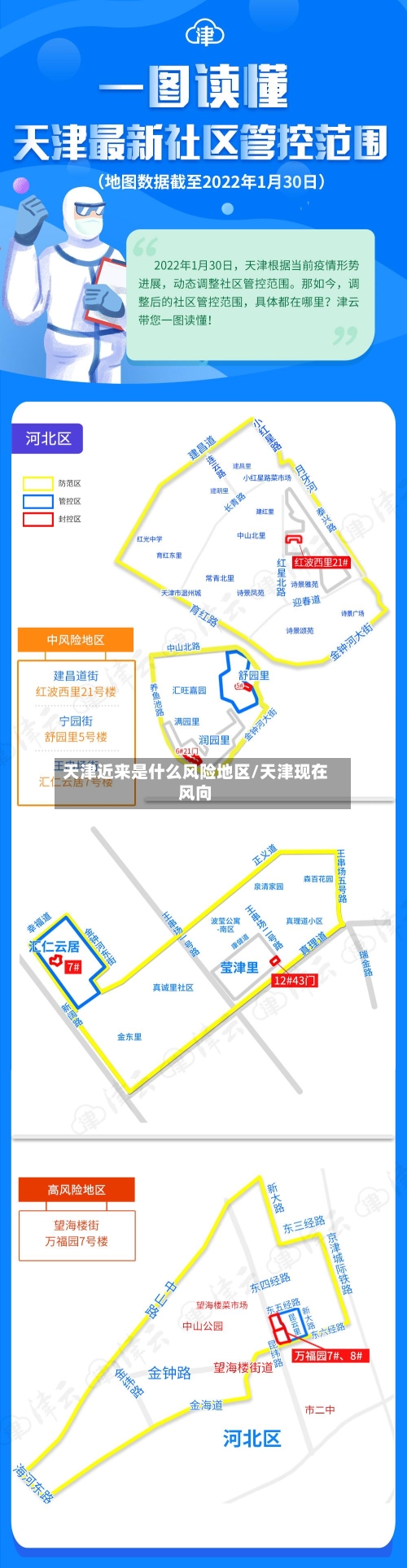 天津近来是什么风险地区/天津现在风向-第1张图片