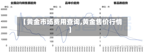 【黄金市场费用查询,黄金售价行情】-第1张图片