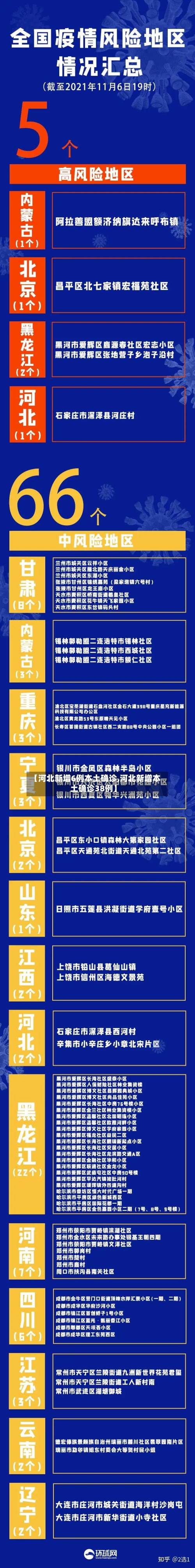 【河北新增6例本土确诊,河北新增本土确诊38例】