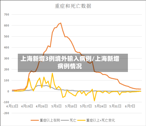 上海新增3例境外输入病例/上海新增病例情况-第3张图片