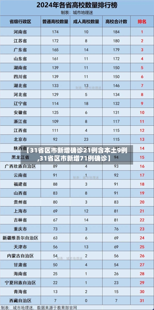 【31省区市新增确诊21例含本土9例,31省区市新增71例确诊】-第1张图片