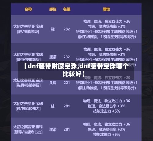 【dnf腰带附魔宝珠,dnf腰带宝珠哪个比较好】