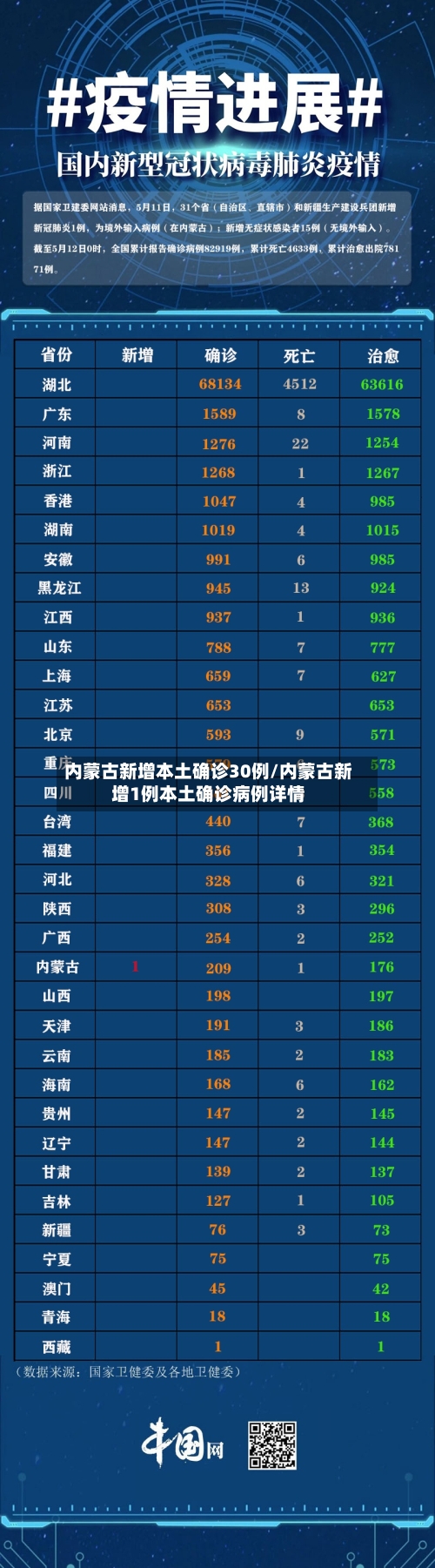 内蒙古新增本土确诊30例/内蒙古新增1例本土确诊病例详情-第1张图片