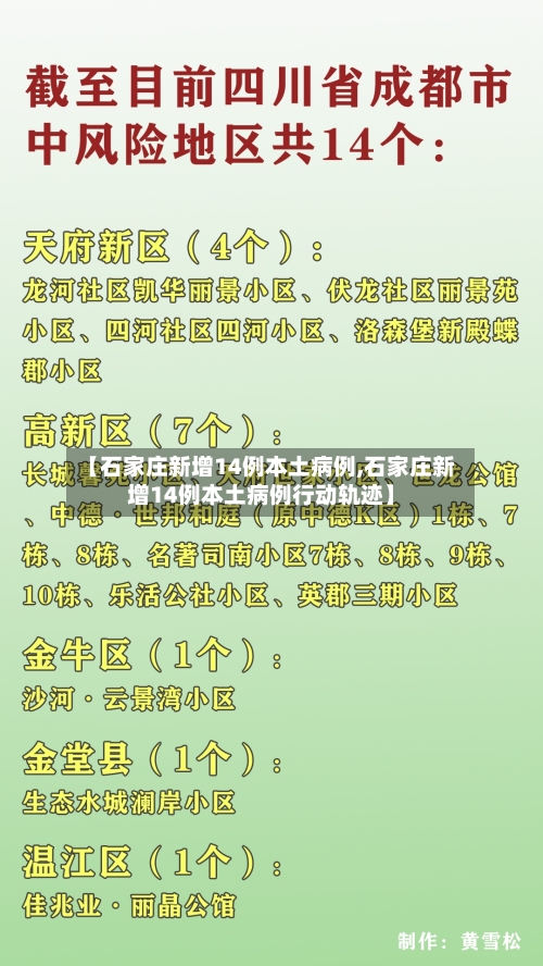 【石家庄新增14例本土病例,石家庄新增14例本土病例行动轨迹】