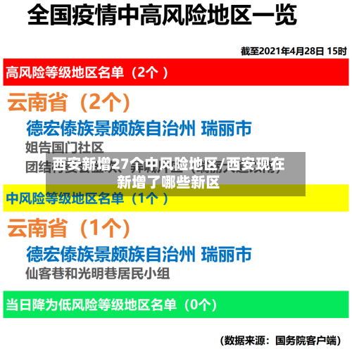 西安新增27个中风险地区/西安现在新增了哪些新区-第3张图片