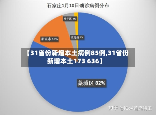 【31省份新增本土病例85例,31省份新增本土173 636】-第3张图片