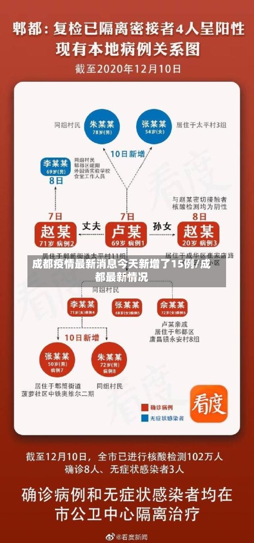 成都疫情最新消息今天新增了15例/成都最新情况-第2张图片