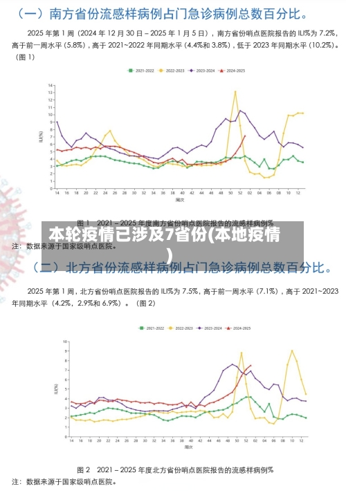 本轮疫情已涉及7省份(本地疫情)-第2张图片