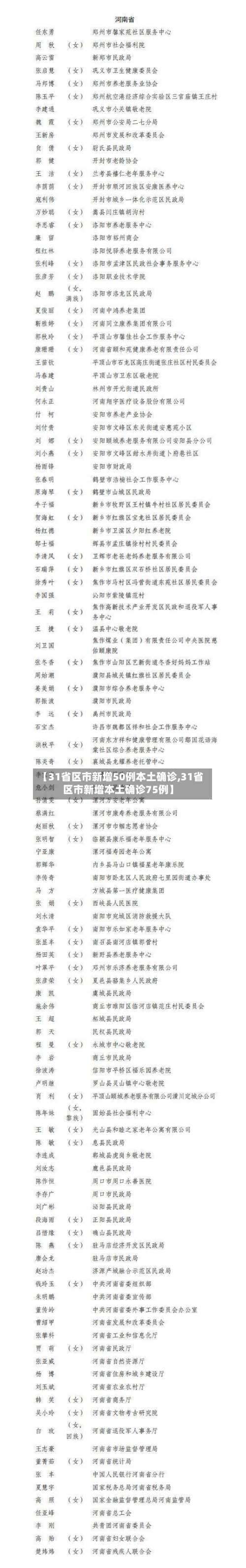 【31省区市新增50例本土确诊,31省区市新增本土确诊75例】