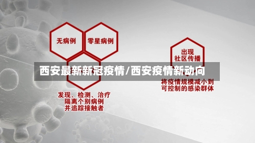 西安最新新冠疫情/西安疫情新动向