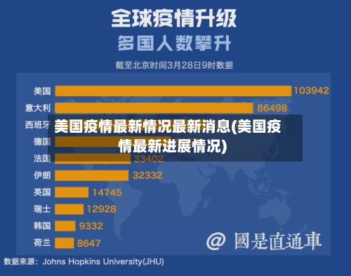 美国疫情最新情况最新消息(美国疫情最新进展情况)-第2张图片