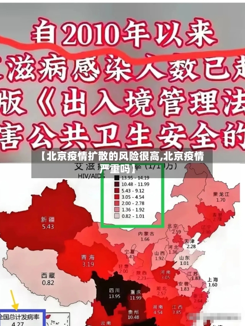【北京疫情扩散的风险很高,北京疫情严重吗】-第3张图片