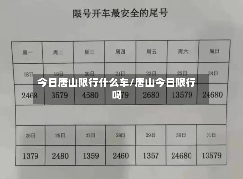 今日唐山限行什么车/唐山今日限行吗-第2张图片